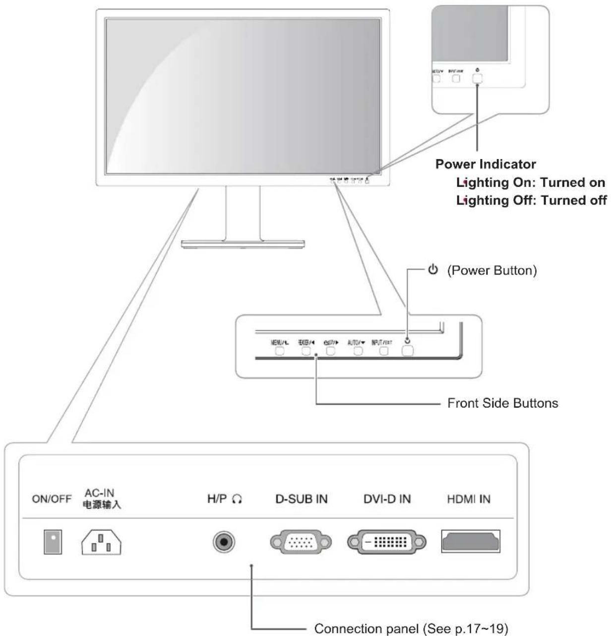 LG 27MB35PH-B - Parts and buttons - 1
