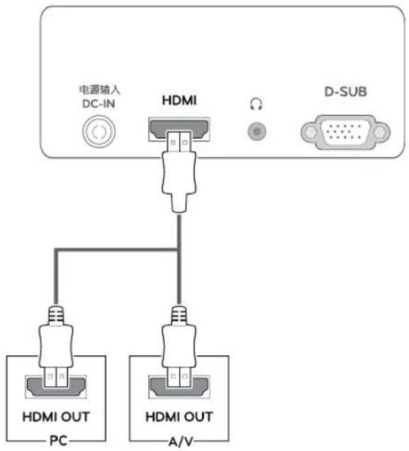 LG 24M35H-B - HDMI connection - 1