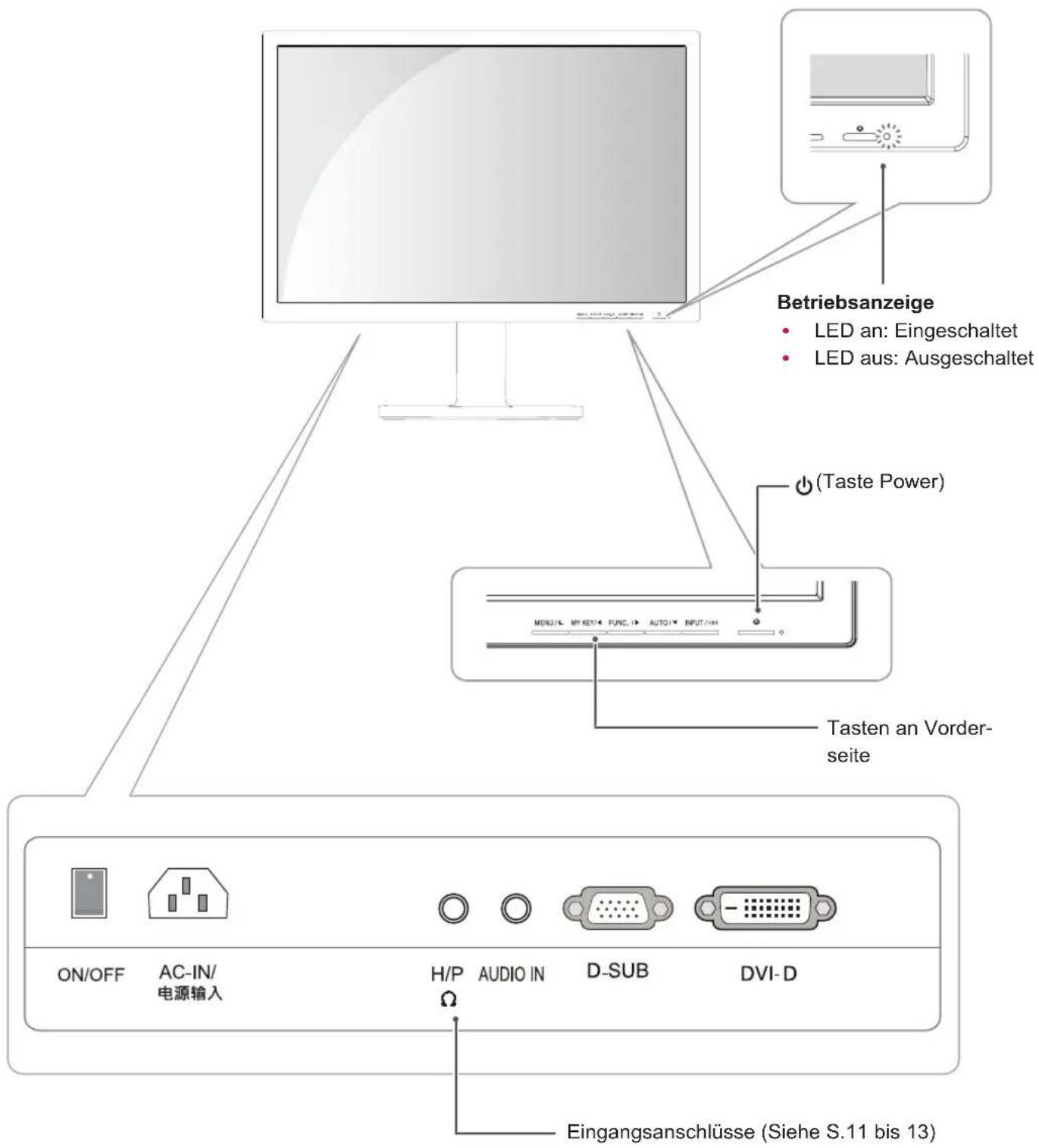 LG 24EB23PM-W - Teile und Tasten - 1