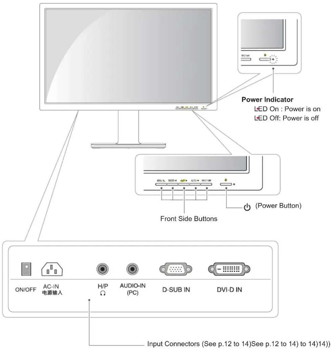 LG 24BK55WY - Parts and buttons - 2