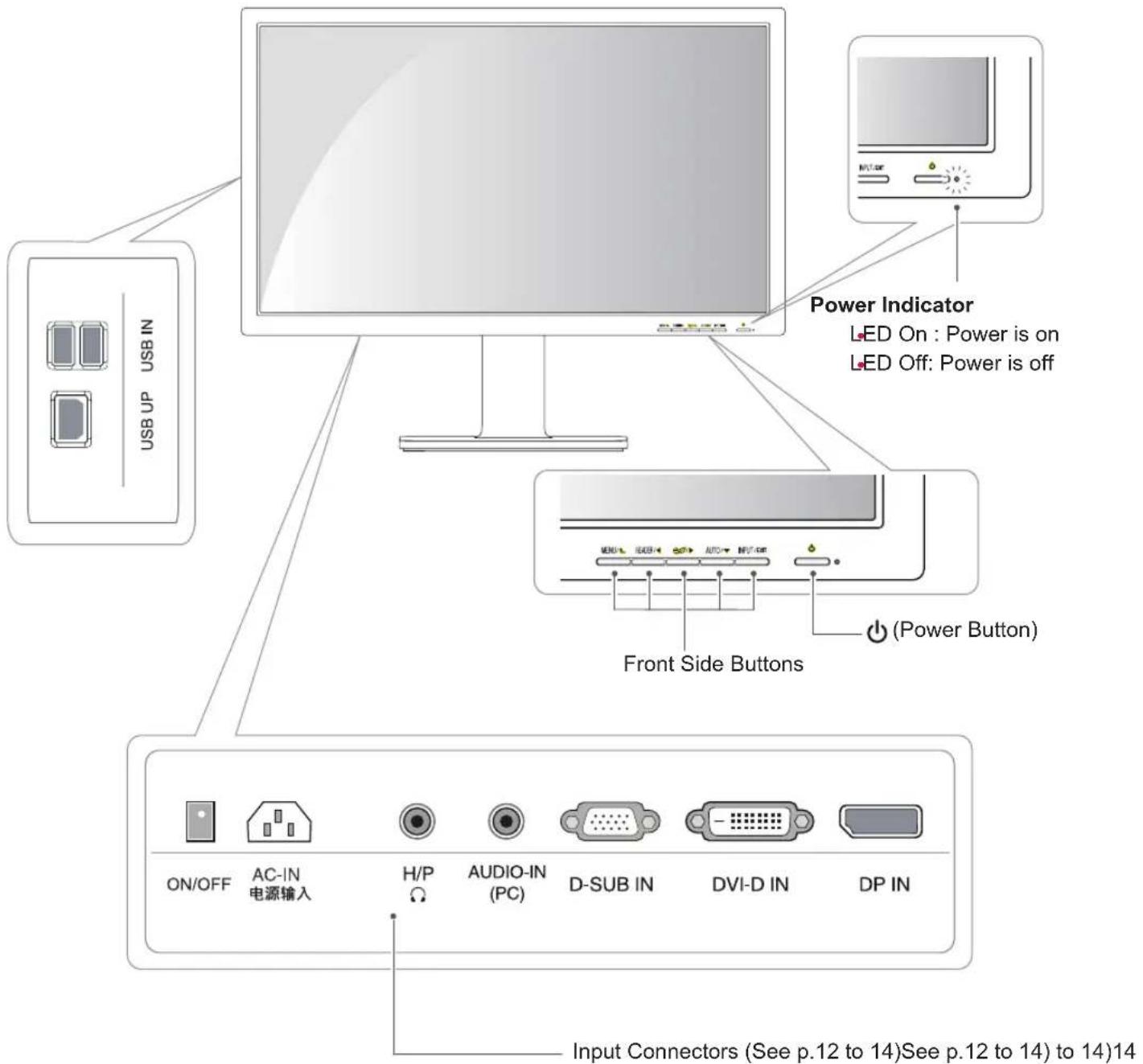 LG 24BK55WY - Parts and buttons - 1