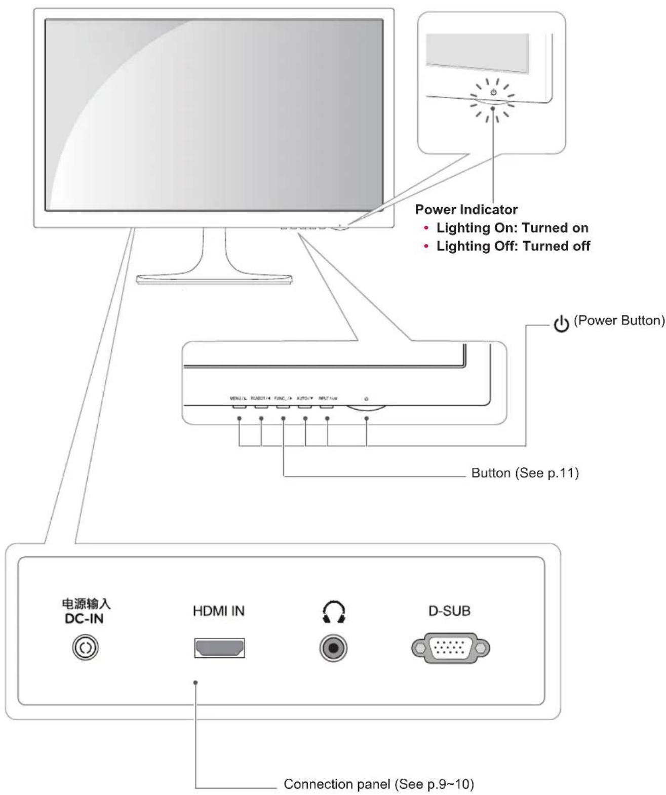 LG 23M45H-B - Parts and buttons - 1