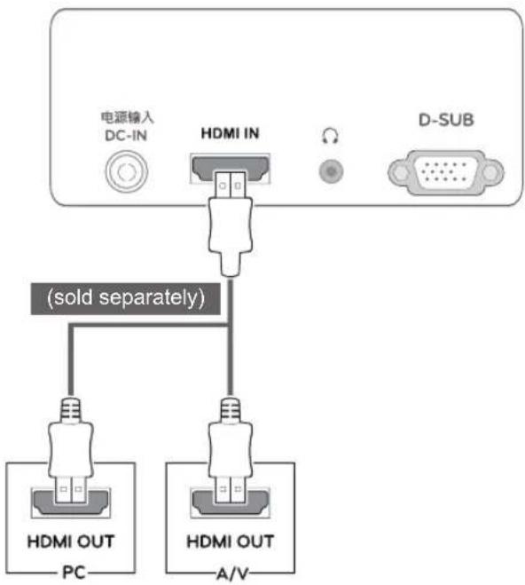 LG 23M45H-B - HDMI connection - 1