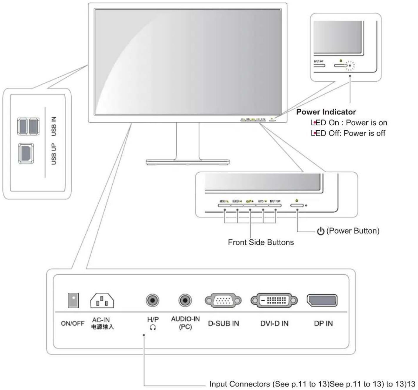 LG 22MB65PY - Parts and buttons - 1