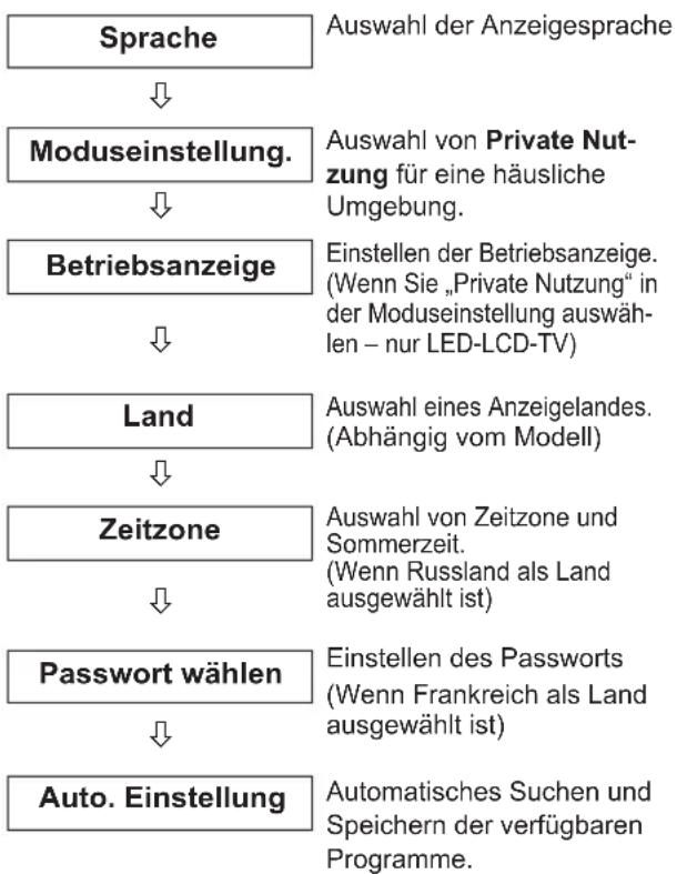 LG 60PZ755S - HINWEIS - 1