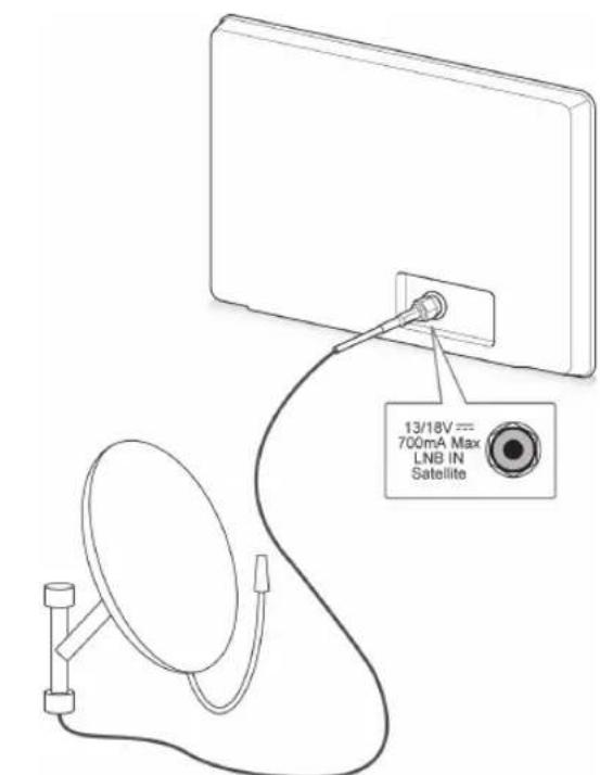 LG 60PZ755S - Anschließen mit einer Satellitenschüssel - 1