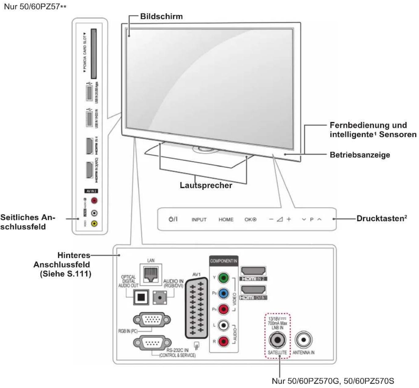 LG 60PZ755S - HINWEIS - 2
