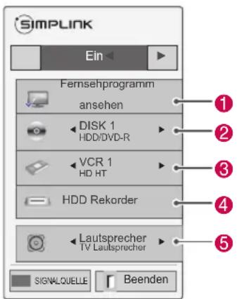LG 60PZ755S - Aktivierung und Verwendung von SIMPLINK-Menüs - 1