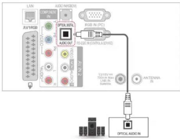 LG 60PZ755S - Anschluss über ein digitales optisches Audiokabel - 1