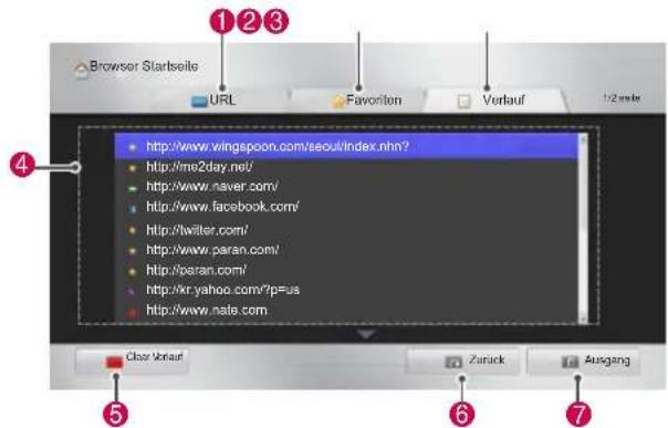 LG 60PZ755S - Anzeigen der Liste besuchter Websites - 1