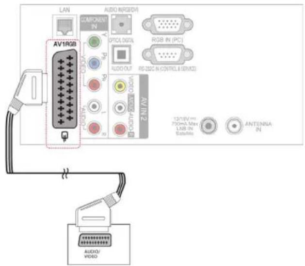 LG 60PZ755S - Euro-Scart-Anschluss - 1