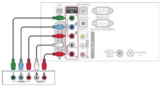 LG 60PZ755S - Komponenten-Anschluss - 1