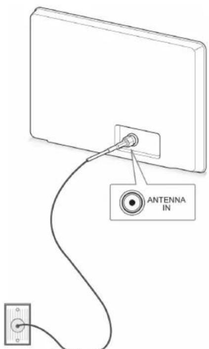 LG 60PZ755S - Anschließen einer Antenne - 1
