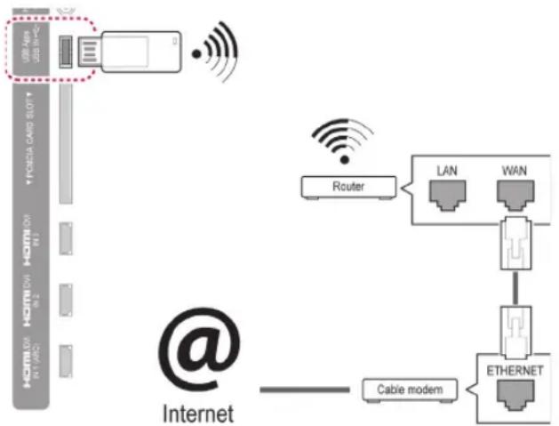 LG 60PZ755S - Verbindung mit einem kabellosen Netzwerk herstellen - 1