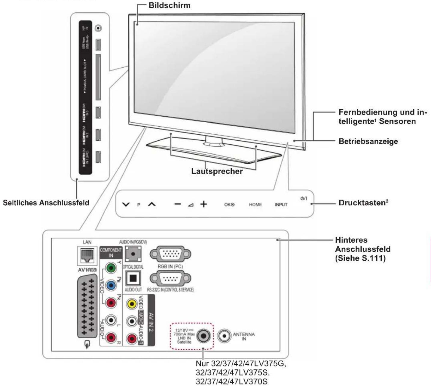 LG 60PZ755S - VORSICHT - 1