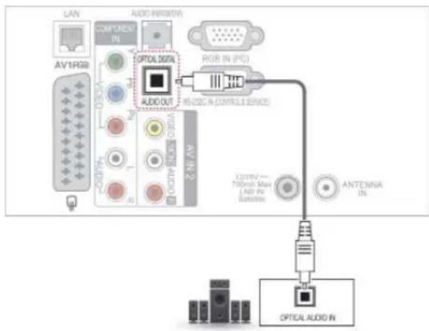 LG 50PZ755S - Anschluss über ein digitales optisches Audiokabel - 1