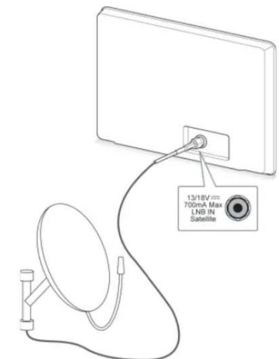 LG 50PZ755S - Anschließen mit einer Satellitenschüssel - 1