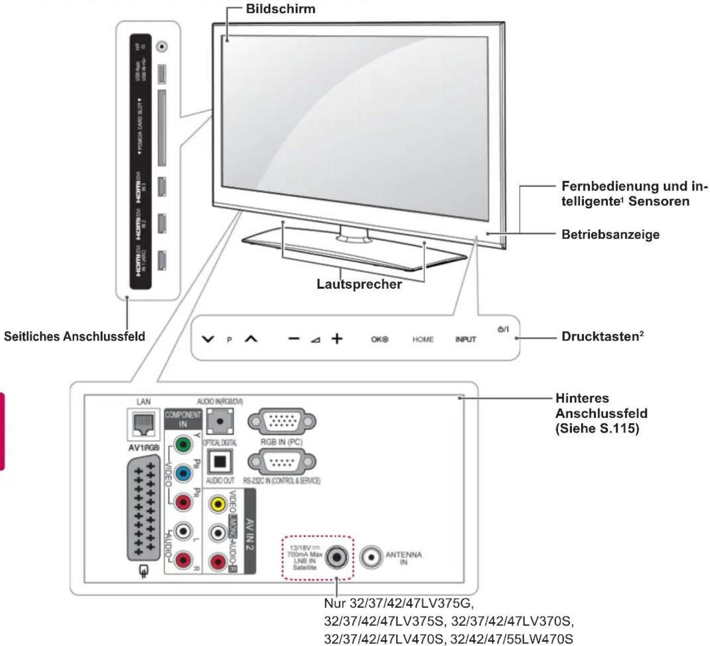 LG 50PZ755S - VORSICHT - 2