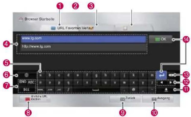 LG 50PZ755S - Durchsuchen von Websites durch direkte Eingabe einer Adresse - 1