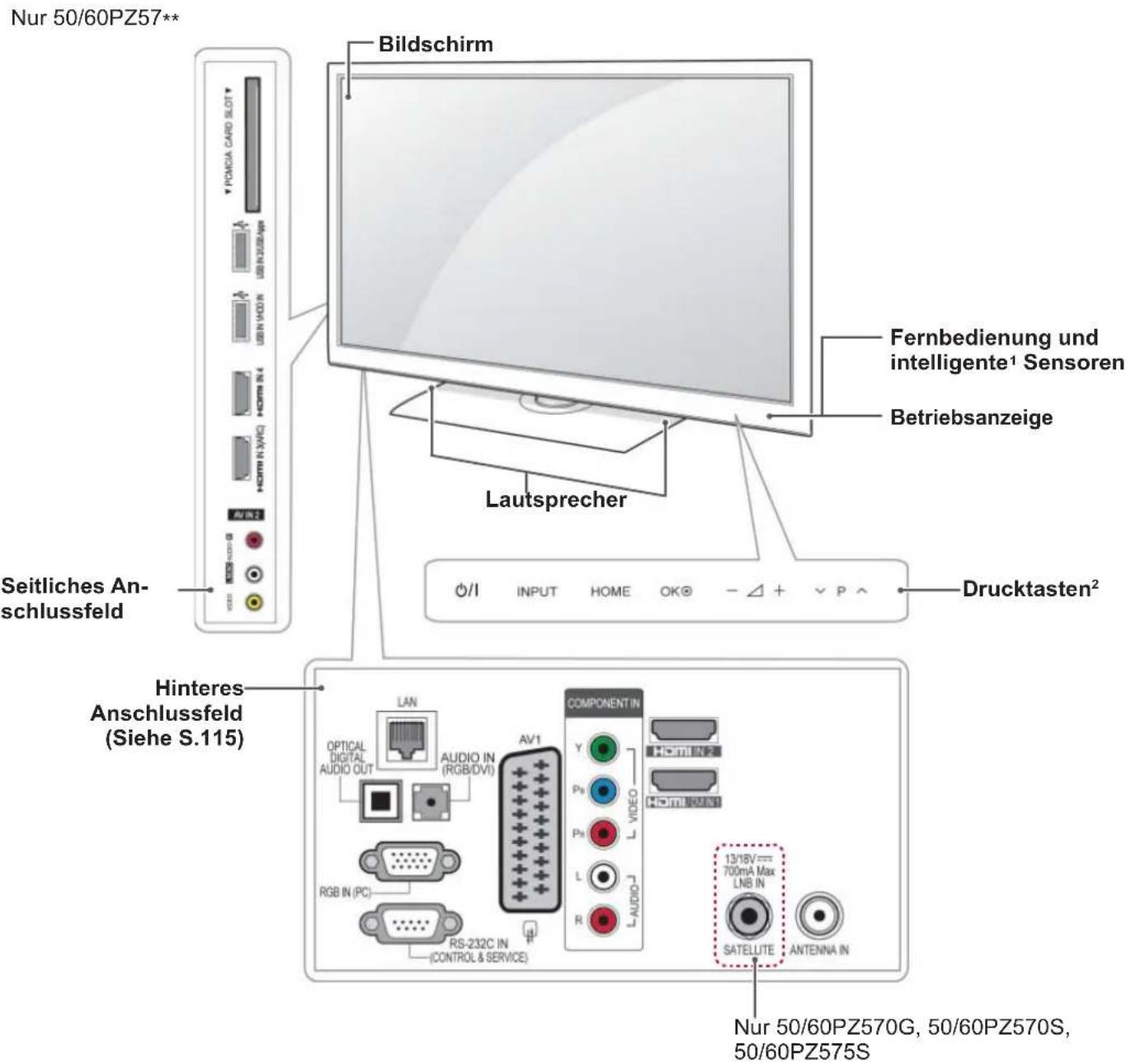 LG 50PZ755S - HINWEIS - 2
