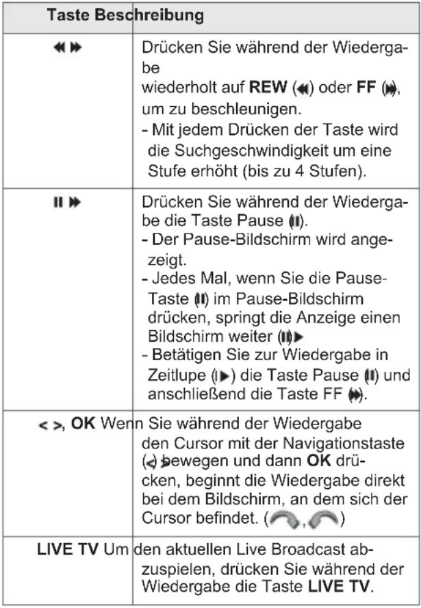 LG 50PZ755S - Verwendung der Fernbedienung - 1