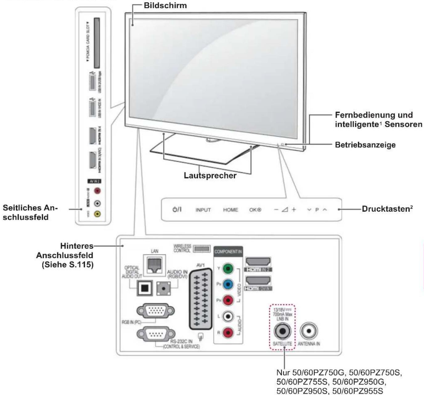 LG 50PZ755S - HINWEIS - 3