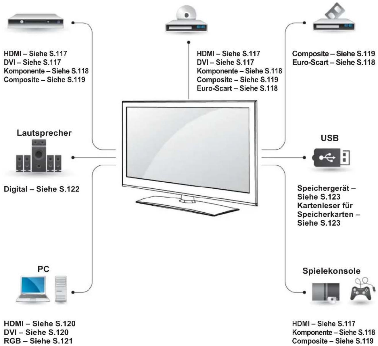 LG 50PZ755S - Überblick über die Anschlüsse - 1