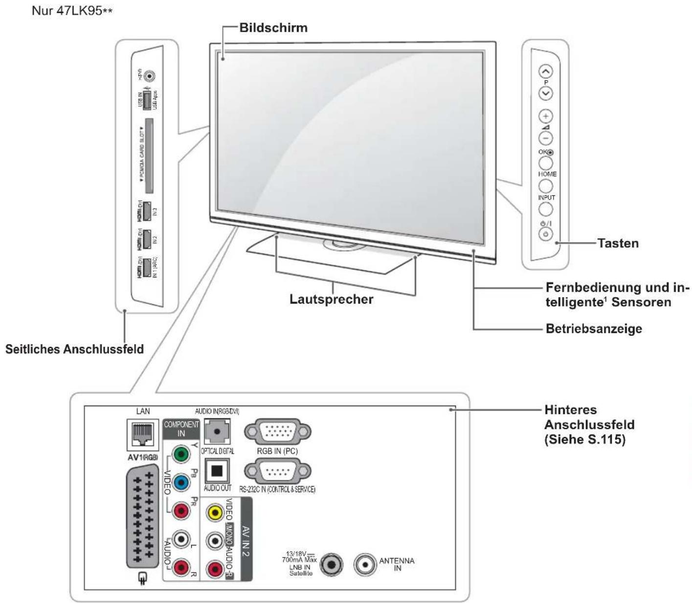LG 50PZ755S - HINWEIS - 1