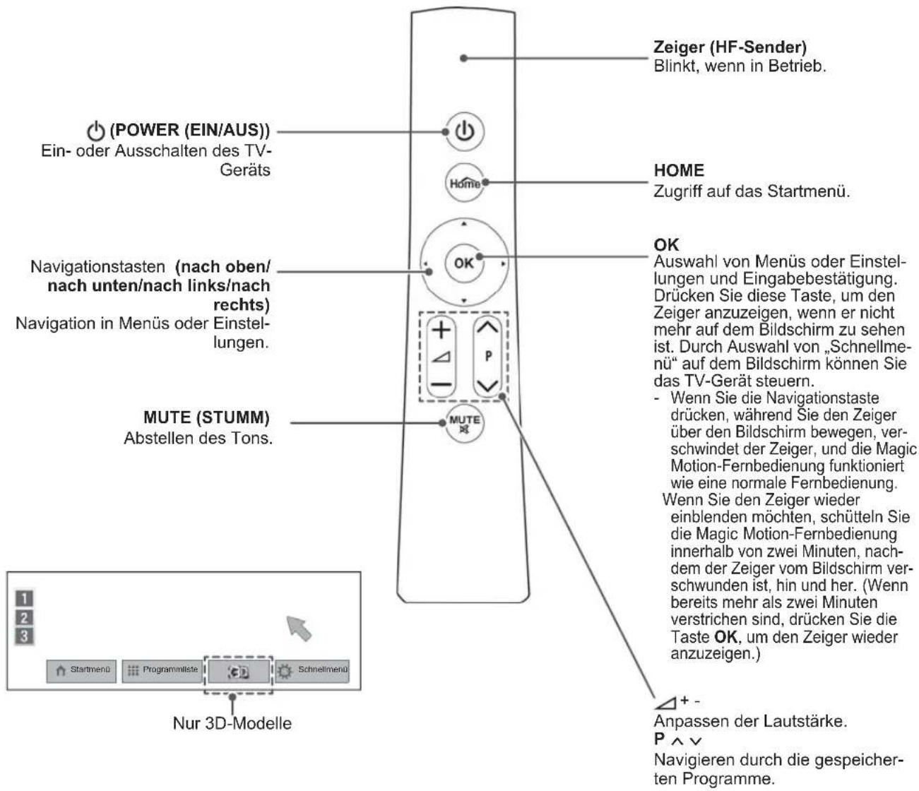 LG 50PZ755S - Tastenfunktionen der Magic Motion-Fernbedienung - 2