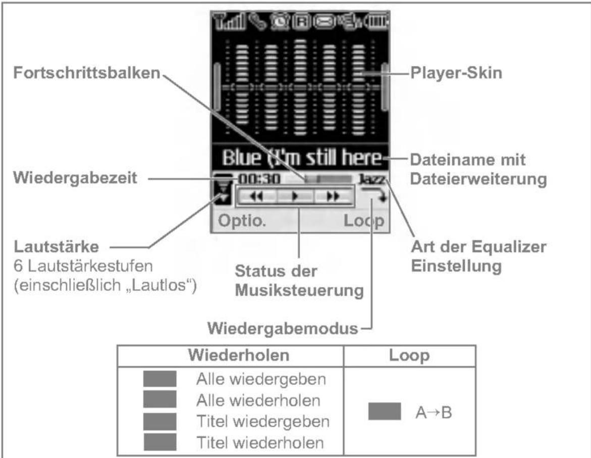 LG F1200 - Wiedergabe - 1