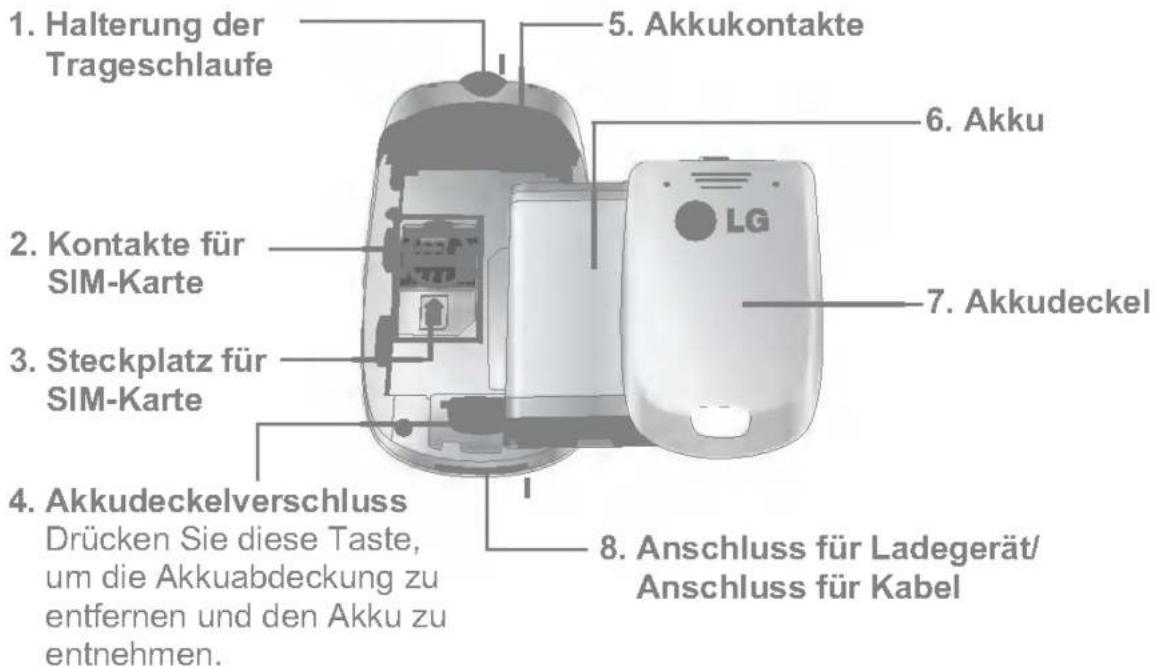 LG F1200 - Rückseite - 1
