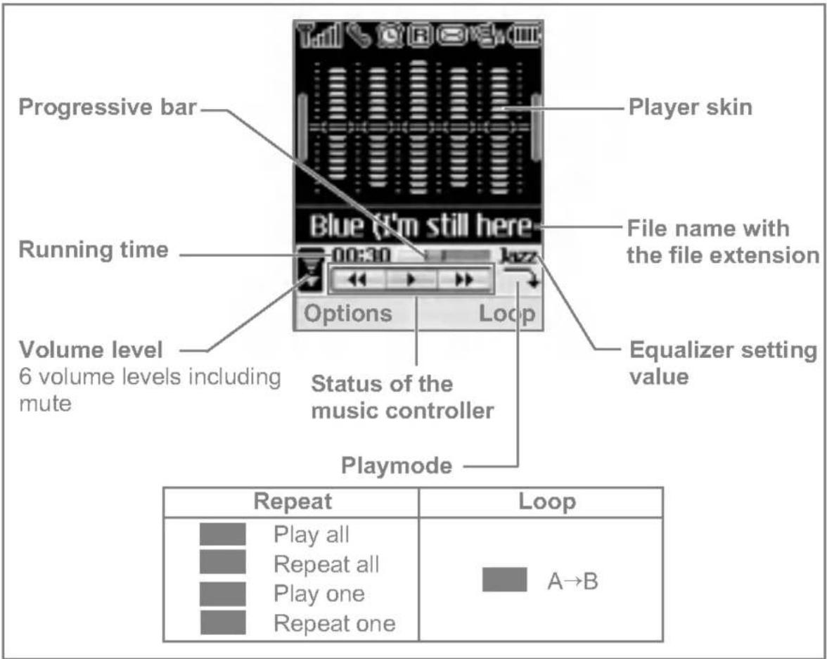 LG F1200 - Audio player - 1
