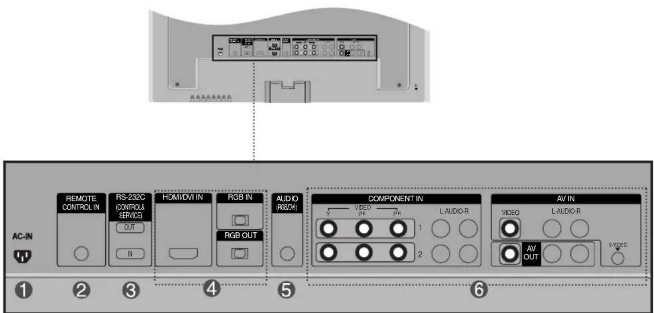 LG M4710C-BAT - Rückansicht - 1
