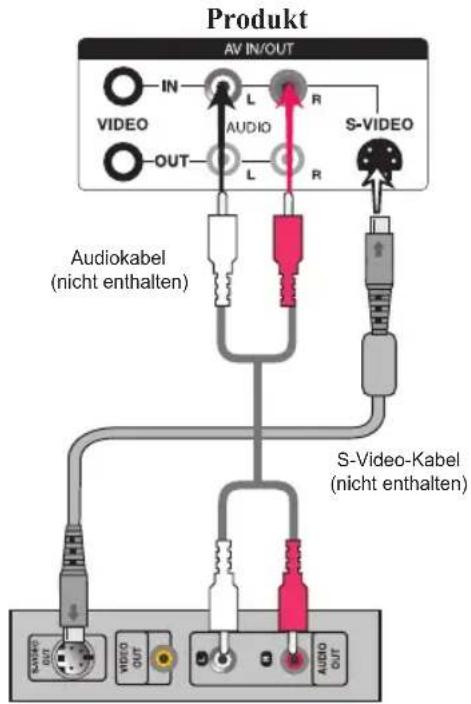 LG M4213C-BAP - Anschluss des S-Video-Kabel. - 1