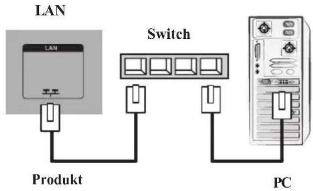 LG M4213C-BAP - Bei Verwendung eines LAN - 5