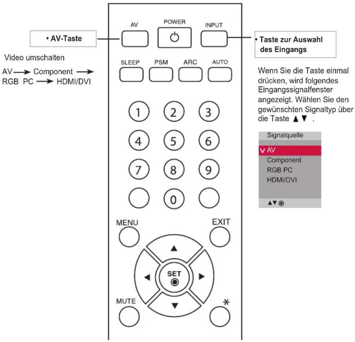 LG M4213C-BAP - Verwenden der Fernbedienung - 1