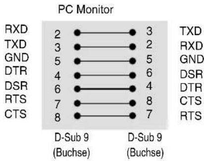 LG M4213C-BAP - RS-232C-Konfigurationen - 1