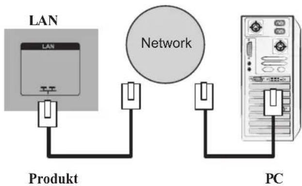 LG M4213C-BAP - Bei Verwendung eines LAN - 7