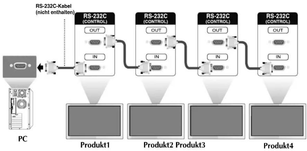 LG M4213C-BAP - Anschließen des Kabels - 1