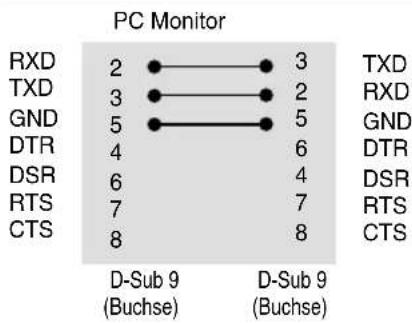 LG M4213C-BAP - RS-232C-Konfigurationen - 2