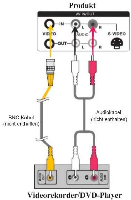LG M4213C-BAP - Bei Anschluss über ein BNC-Kabel - 1