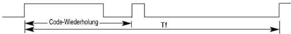 LG M4213C-BAP - Fernbedienung IR-Code - 2