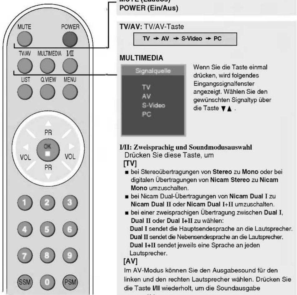 LG M1910A-BZ - Bezeichnung der Tasten auf der Fernbedienung - 1