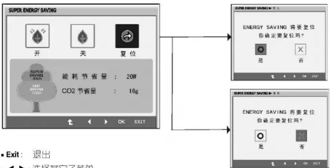 LG E2711T-BN - 主菜单子菜单说明 - 3