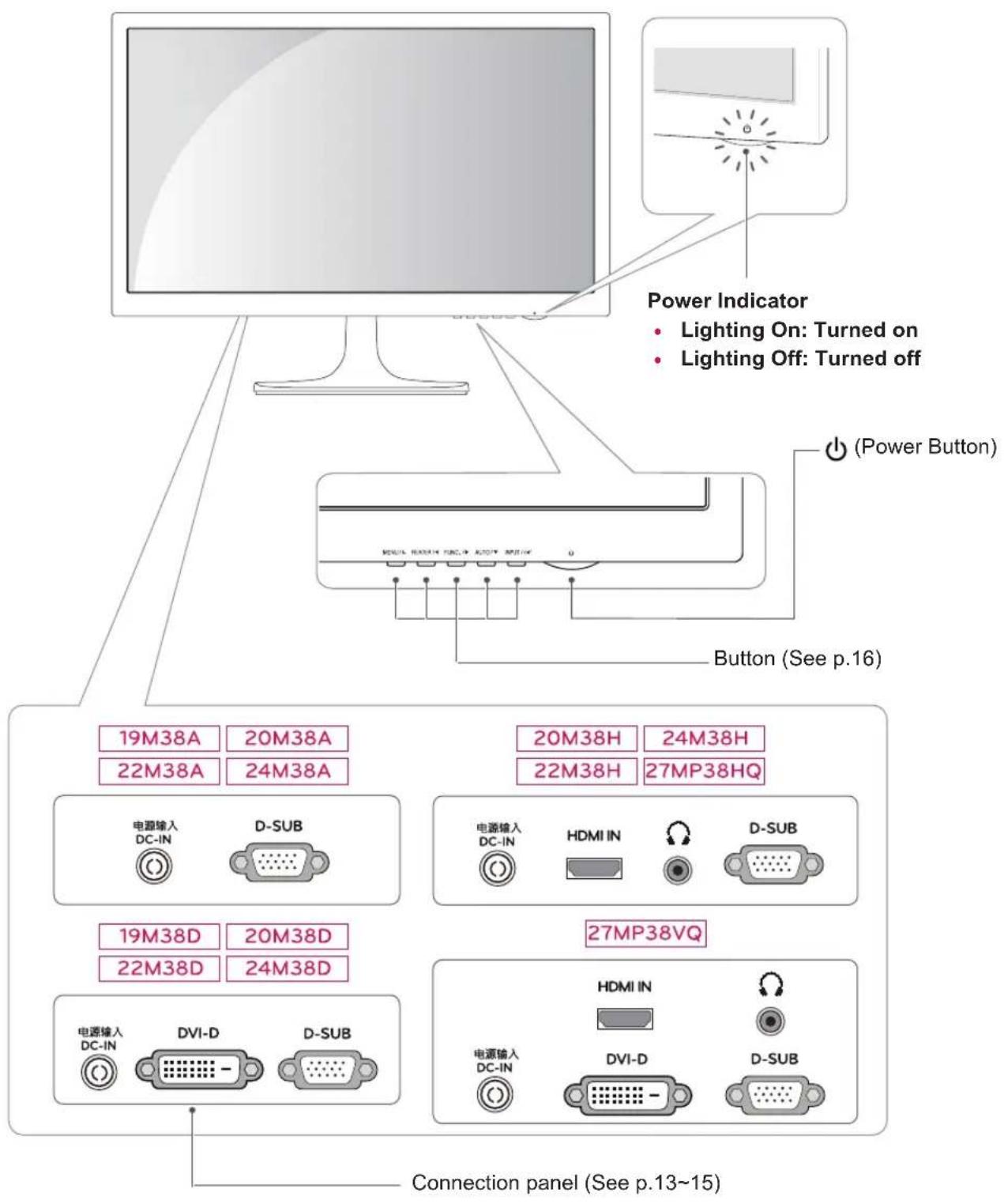 LG 24M38H - Parts and buttons - 1
