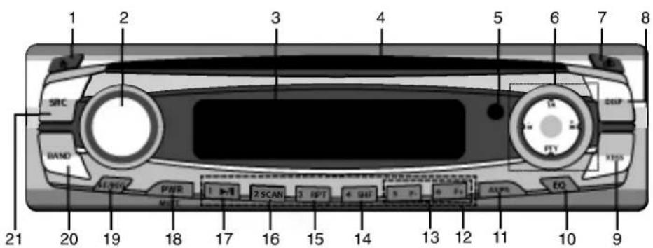 1 2 3 4 5 6 7 8 SRC BAND AT/DC PWR 1 ▶T 2 SCAN 3 OPT 4 SHF 5 P 6 F5 AXPS EQ 21 20 19 18 17 16 15 14 13 12 11 10 9