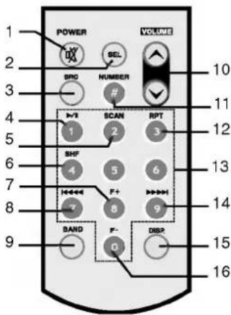 POWER VOLUME 10 2 SBL NUMBER # I-VI SCAN RPT 11 5 1 2 3 12 6 4 5 6 13 7 F+ 9 14 8 BAND F- 0 DISP 15 - 16