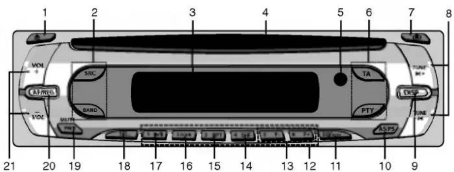 1 2 3 4 5 6 7 8 VOLT CAT/PROU VOLT SRC BAND PNT TA DISP PTY TUNE AS/PS 21 20 19 18 17 16 15 14 13 12 11 10 9