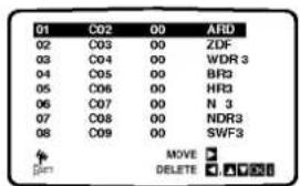 01 C02 00 ARD 02 C03 00 ZDF 03 C04 00 WDR 3 04 C05 00 BR2 05 C06 00 HR2 06 C07 00 N 3 07 C08 00 NDR3 08 C09 00 SWF3 MOVE DELETE