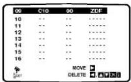00 C10 00 ZDF 10 -- -- ······ 11 -- -- ······ 12 -- -- ······ 13 -- -- ······ 14 -- -- ······ 15 -- -- ······ 16 -- -- ······ ↑ MOVE ▼ Delete ▼ ▼ ▼ ▼ ▼